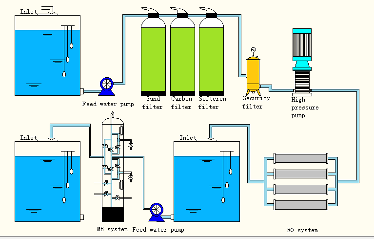 haiyuan ro mb flow.png